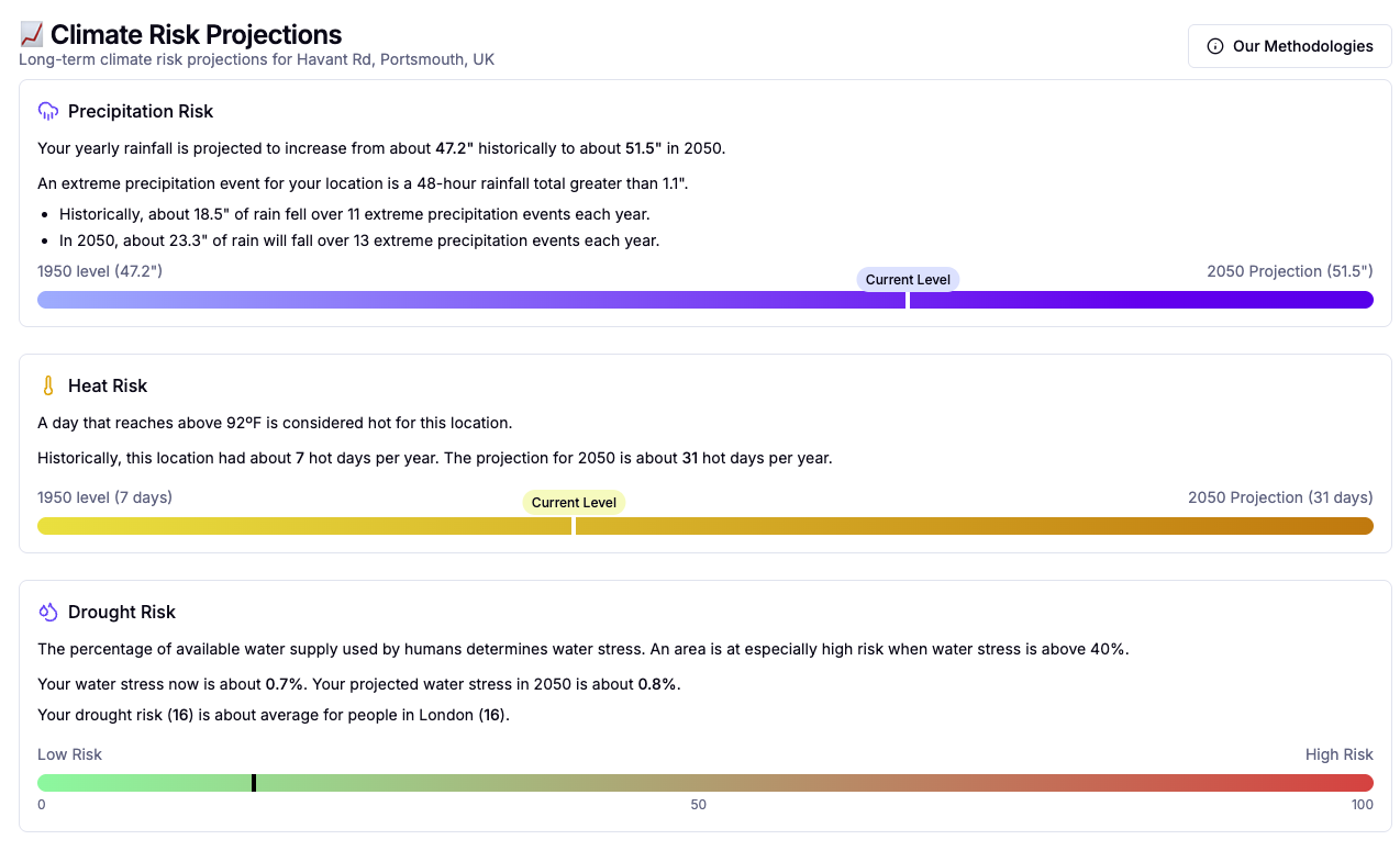 Climate projections showing long-term risk trends and forecasts