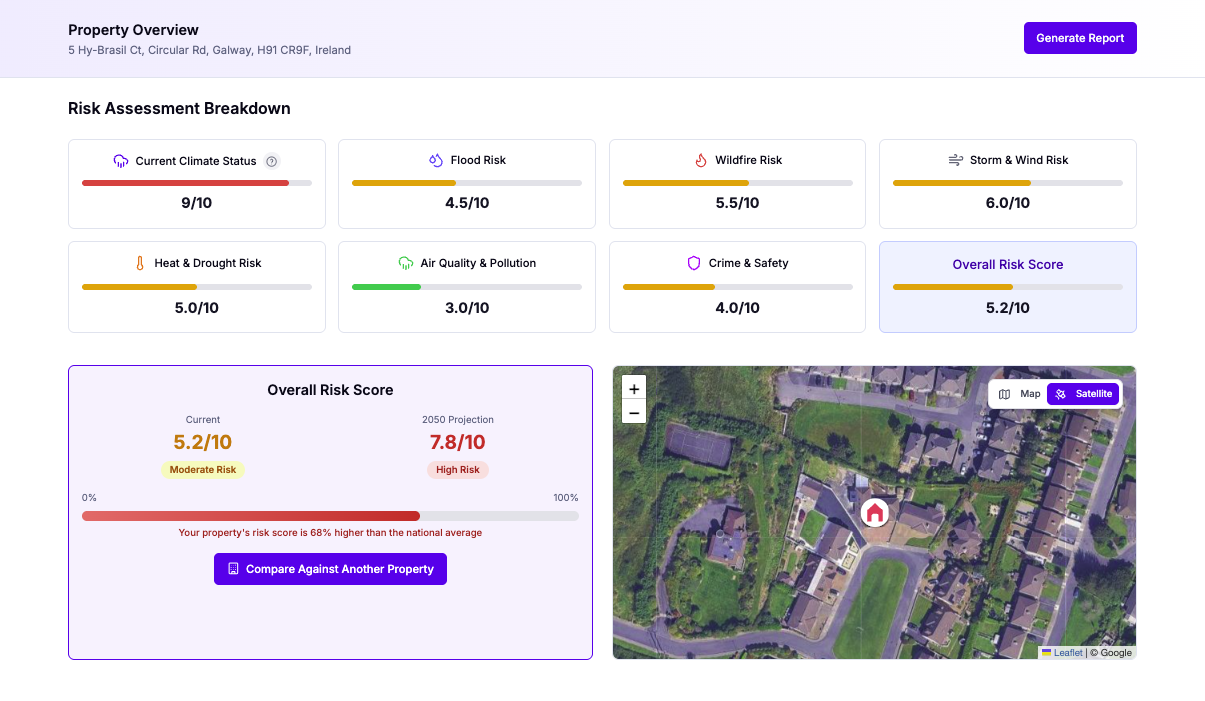 Overall risk assessment dashboard showing current and projected risk scores