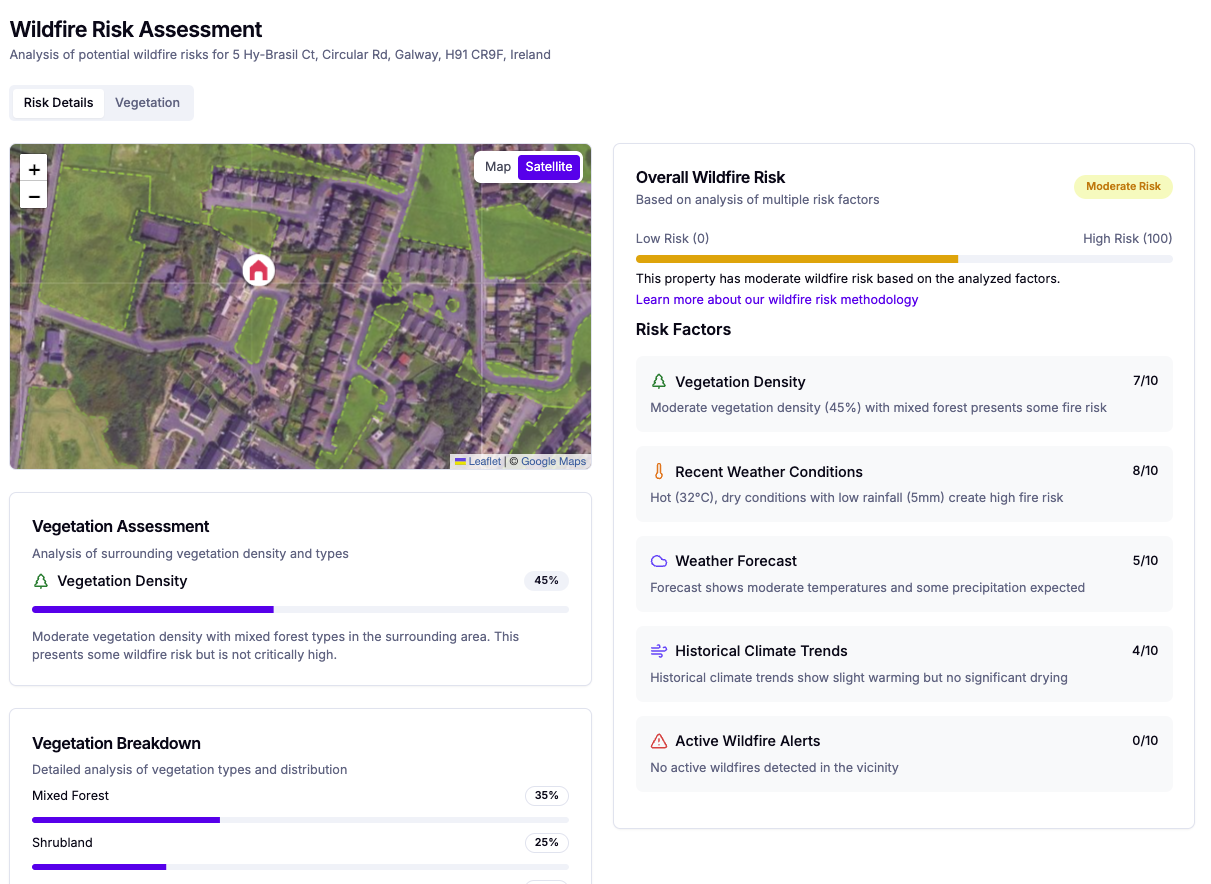 Wildfire risk analysis with vegetation density and risk factors